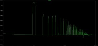 Dartz 108 simulated distortion 15W 4ohm 225mA.JPG