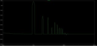 Dartz 108 simulated distortion 15W 4ohm 770mA.JPG