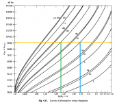 elliptic-complexity-attenuation-coloured.png