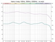 harsc 4-way  spl 100Hz 500Hz 6300Hz.jpg