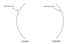 Convex versus Concave.png