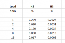 +-4V vs Load.png