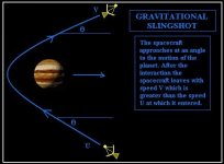 Gravitational Slingshot.jpg