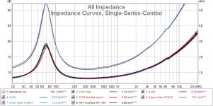 Impedance Curves, Single-Series-Combo.jpg