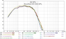 SPL W1-W4 Nearfield.jpg