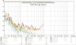 THD W1 @ 30cm.jpg