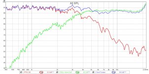 PTT6.5-RAAL-Raw-Meas-2.2uF-2.0Vrms-0.5m-Freq.jpg