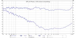 PTT6.5-RAAL-Raw-Meas-2.2uF-2.0Vrms-0.5m-Phase.jpg