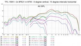 TPL-150H and two 8PE21 0 vertical and horizontal dispersion.jpg