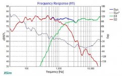 RS28F-WG300-RS225-XO-1.5kHz-Freq.jpg