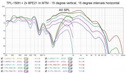 TPL-150H and two 8PE21 15 vertical and horizontal dispersion.jpg