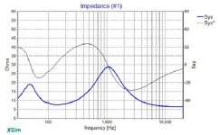 RS28F-WG300-RS225-XO-1.5kHz-Imped.jpg
