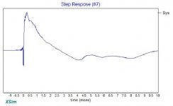 RS28F-WG300-RS225-XO-1.5kHz-Step.jpg