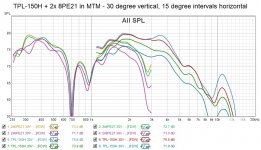 TPL-150H and two 8PE21 30 vertical and horizontal dispersion.jpg