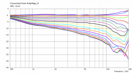 ext-short-polars.PNG