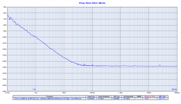 Pierce xo56448 vs 2x MTI 260 ocxo - shielded att6dB Batt Buf2remvd C27-270pF - Pout 9dBm.png