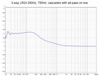 3-way LR24 200Hz 750Hz.jpg