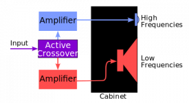 440px-Active_Crossover.svg.png
