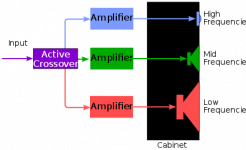 440px-Tri-amping.svg.png