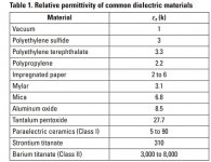 perm of dielectric.jpg