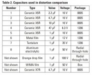 caps dist comparisonTHD+N.jpg