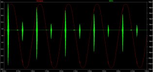 Oscillation-Spikes.jpg