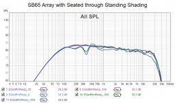 SB65 Array with Seated through Standing Shading.jpg