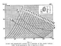 EL3N-triode curves.jpg