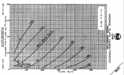 12A6 Triode Curves.png