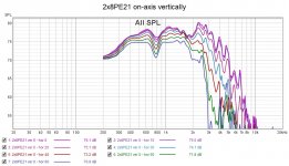 2x8PE21 horizontal dispersion on-axis vertically.jpg