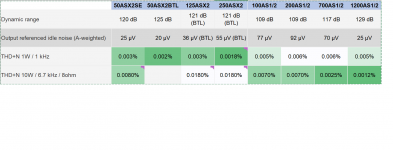 ICEpower modules comparison.png ICEpower modules comparison.png