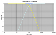 LR4 1kHz HP and LP.PNG