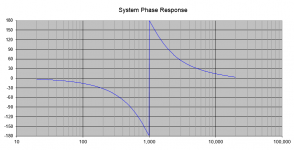 sum of HP LP PHASE.PNG