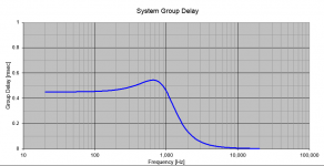 sum of HP LP GROUP DELAY.PNG