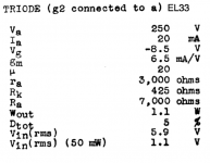 EL33 triode data.png