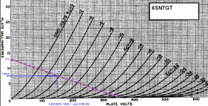 6SN7GT_operating_point_for_PREAMP.png