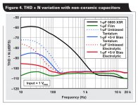 non ceramic caps compare THD+N.jpg non ceramic caps compare THD+N.jpg