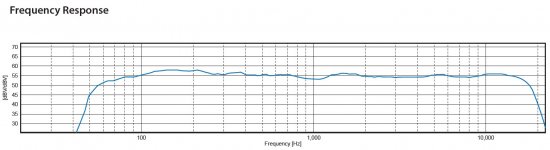 Manufactures Frequency Response.jpg