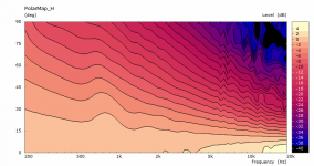 umrealla-pmap.png