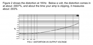 B1_Distortion_vs_Output_Voltage.png