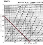 12AX7A_240V_100k.jpg