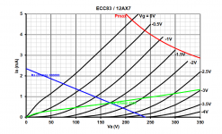 12AX7 Load Line.png