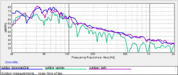 OutdoorMeasurements.png