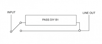 B1 bypass question.png