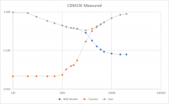 CDM1SE Measured.png