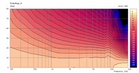 2inch-oswg-pmap.png