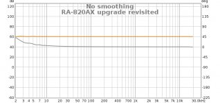 RA-820AX upgrade revisited SPL.jpg
