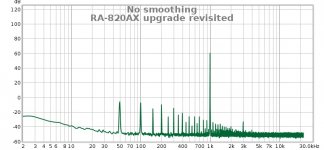 RA-820AX upgrade revisited RTA.jpg