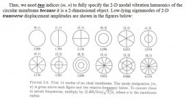 modes.jpg