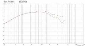 Driver Chamfer 1m.jpg